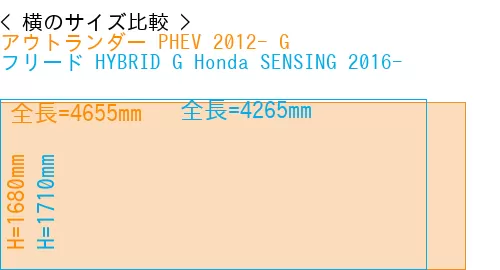 #アウトランダー PHEV 2012- G + フリード HYBRID G Honda SENSING 2016-